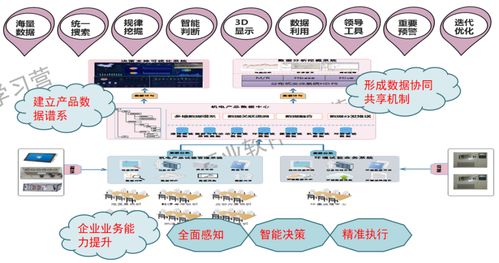工业软件与数字文化创意软件开发 双轮驱动制造业数字化转型