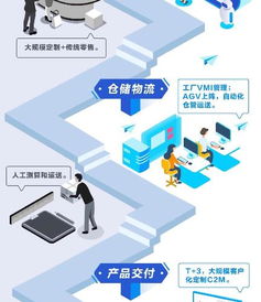美的数字化转型 软件与数据驱动的端到端协同与数字文化创意软件研发之路