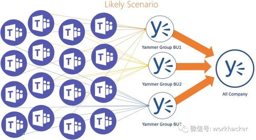 微软重整Yammer、亚马逊发布AWS聊天机器人——数字化协作进入新阶段